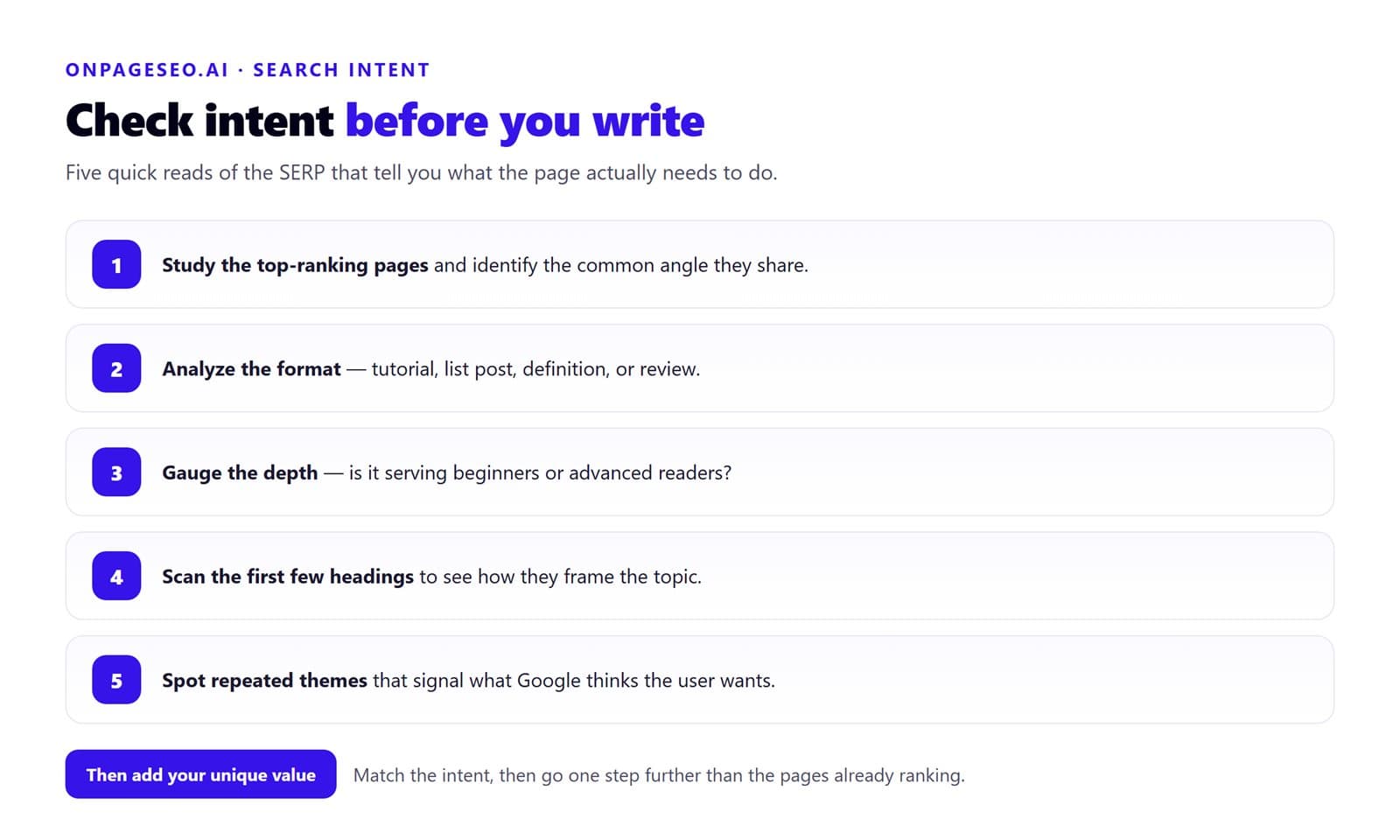 Infographic listing five ways to check search intent before writing: study the top-ranking pages for a common angle, analyze the format, gauge the depth for beginners or advanced readers, scan the first few headings, and spot repeated themes that signal what Google thinks the user wants.