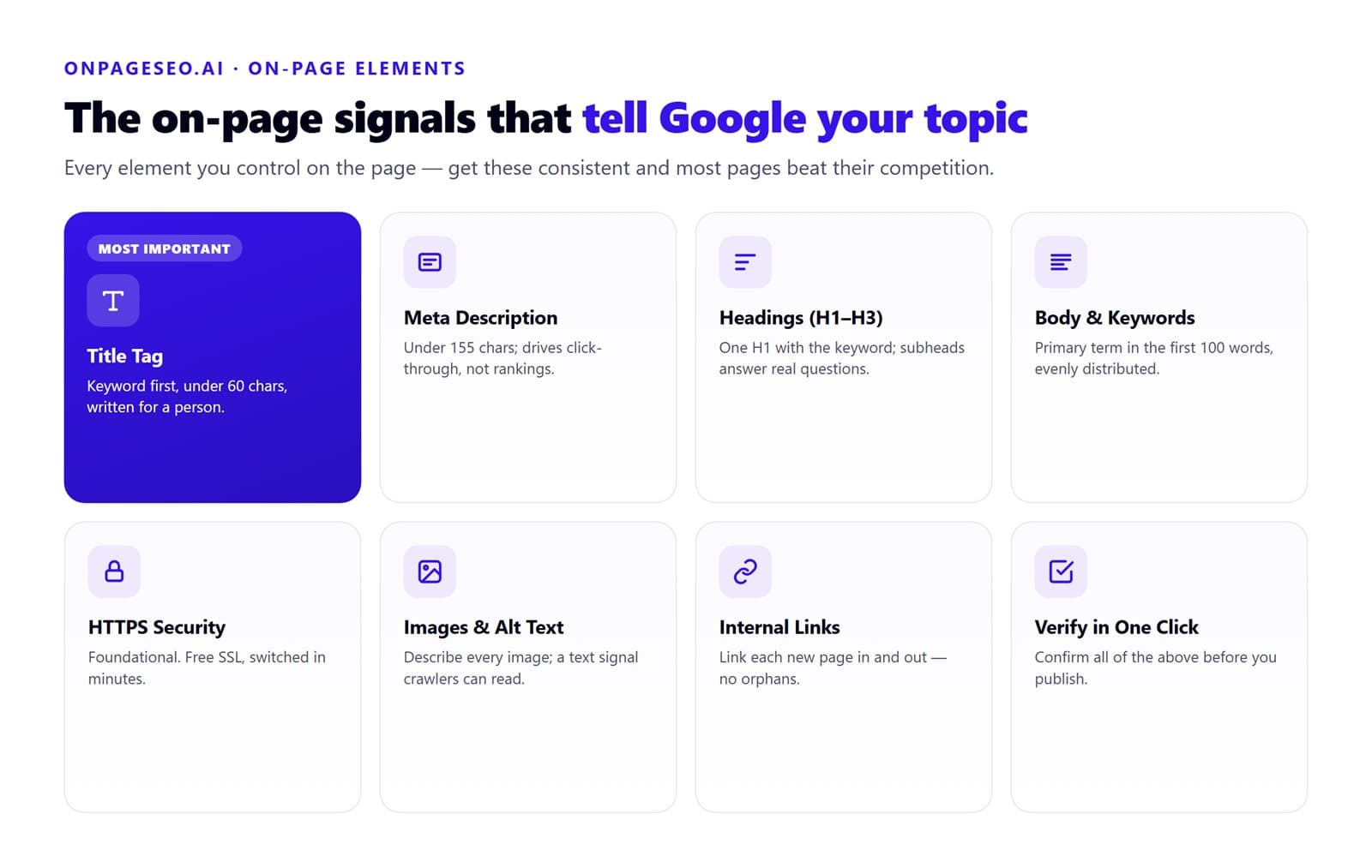 Infographic of the on-page SEO elements that matter most, with the title tag flagged as most important, followed by meta description, headings H1-H3, body and keyword placement, HTTPS security, images and alt text, internal links, and a one-click verification step.