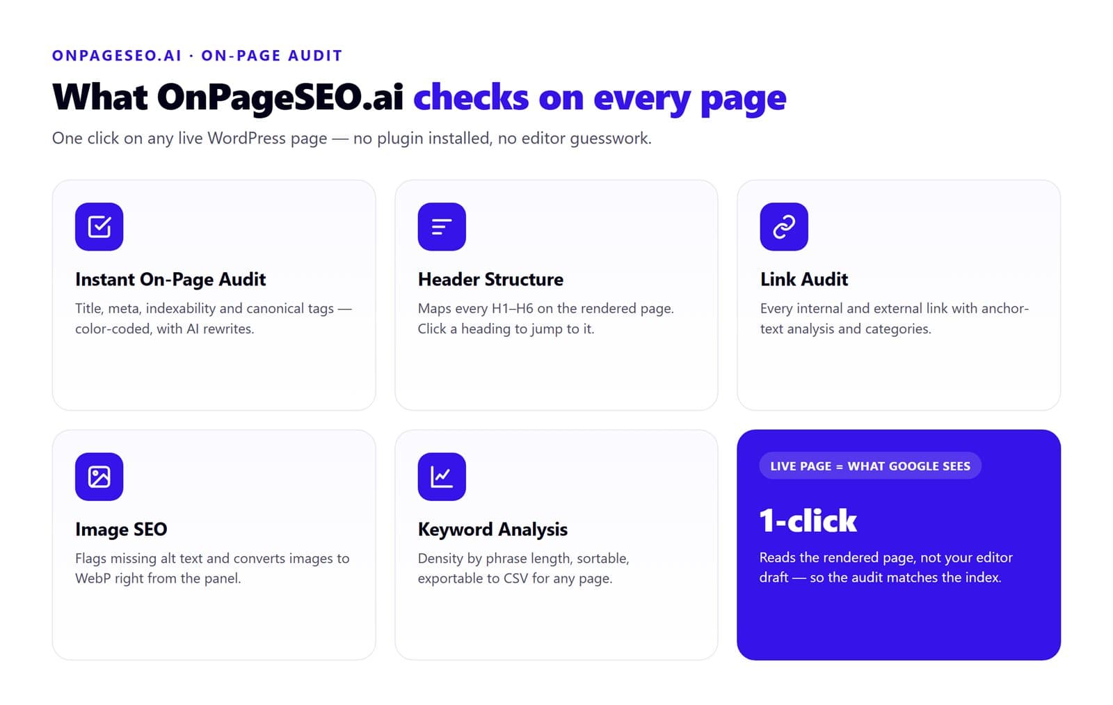 Infographic showing the five checks OnPageSEO.ai runs on every live WordPress page: instant on-page audit, header structure, link audit, image SEO, and keyword analysis.