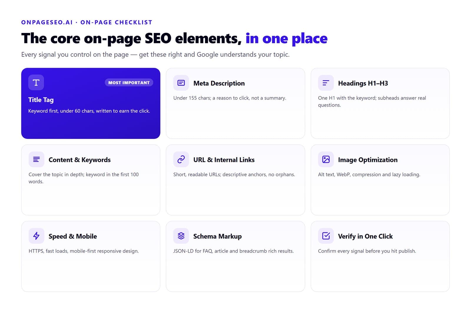 Infographic of the core on-page SEO elements with the title tag flagged as most important, followed by meta description, headings H1-H3, content and keywords, URL and internal links, image optimization, page speed and mobile, schema markup, and a one-click verification step.