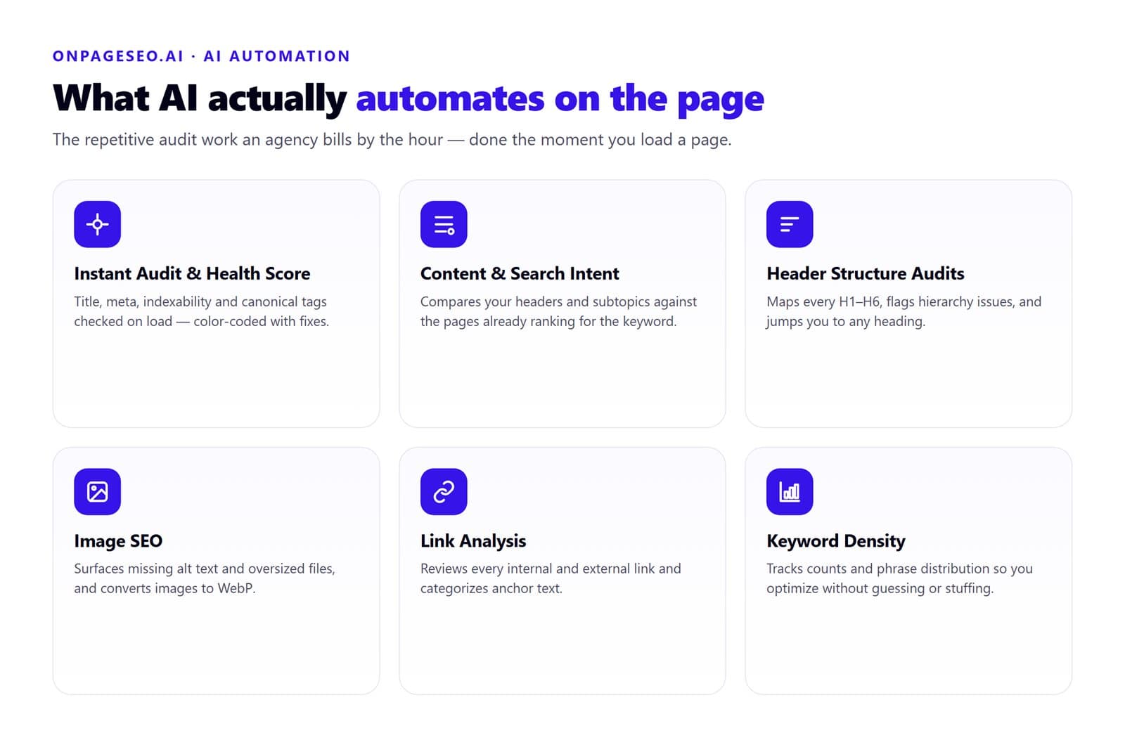 Infographic of six on-page tasks AI automates: instant audit and health scoring, content and search intent analysis, header structure audits, image SEO, internal and external link analysis, and keyword density.