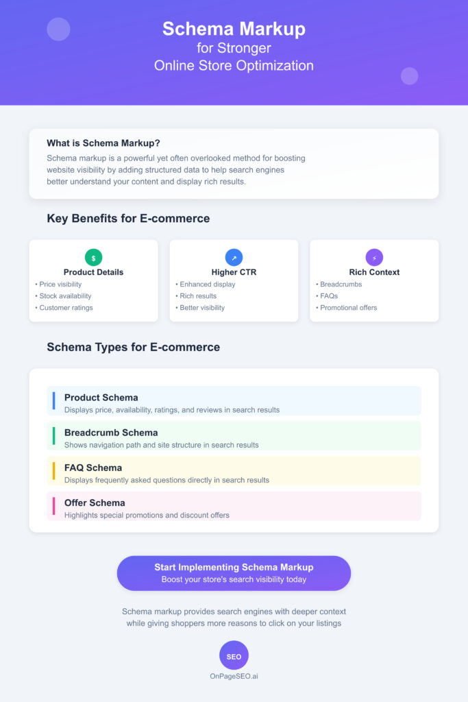 schema markup infographic